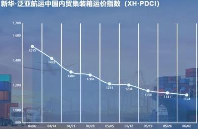 新華·泛亞航運中國內貿集裝箱運價(jià)指數周報（XH·PDCI）